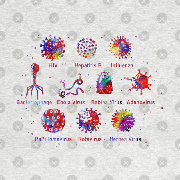 Diagram showing different kinds of viruses by RosaliArt